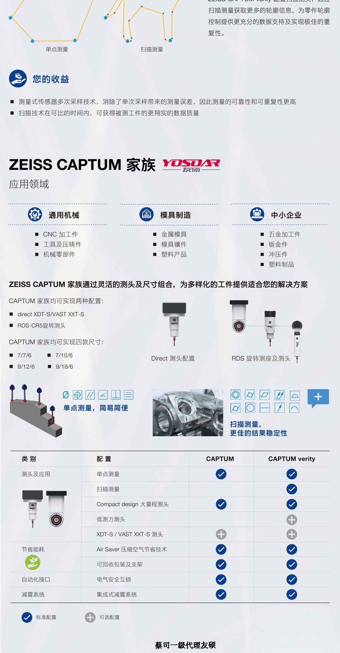 承德蔡司承德三坐标CAPTUM